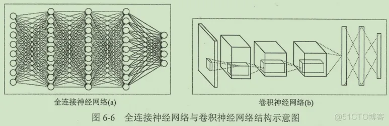 初见TensorFlow ：知其所以然_TensorFlow_171